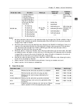 Предварительный просмотр 525 страницы Delta DVP-15MC Series Operation Manual