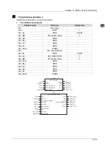 Предварительный просмотр 529 страницы Delta DVP-15MC Series Operation Manual