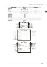 Предварительный просмотр 531 страницы Delta DVP-15MC Series Operation Manual