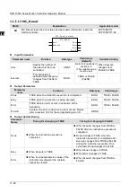 Предварительный просмотр 560 страницы Delta DVP-15MC Series Operation Manual