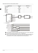 Предварительный просмотр 562 страницы Delta DVP-15MC Series Operation Manual