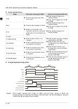 Предварительный просмотр 580 страницы Delta DVP-15MC Series Operation Manual