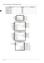 Предварительный просмотр 582 страницы Delta DVP-15MC Series Operation Manual