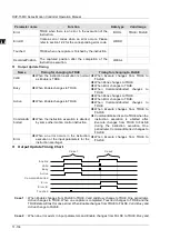 Предварительный просмотр 604 страницы Delta DVP-15MC Series Operation Manual