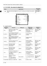 Предварительный просмотр 608 страницы Delta DVP-15MC Series Operation Manual