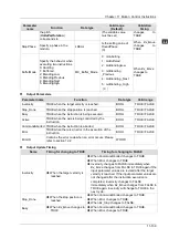 Предварительный просмотр 609 страницы Delta DVP-15MC Series Operation Manual