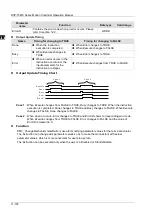 Предварительный просмотр 622 страницы Delta DVP-15MC Series Operation Manual