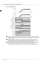 Предварительный просмотр 640 страницы Delta DVP-15MC Series Operation Manual