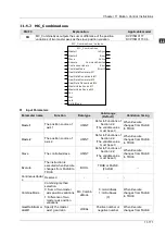 Предварительный просмотр 641 страницы Delta DVP-15MC Series Operation Manual