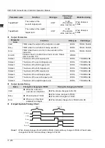 Предварительный просмотр 688 страницы Delta DVP-15MC Series Operation Manual