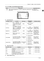 Предварительный просмотр 695 страницы Delta DVP-15MC Series Operation Manual