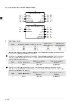 Предварительный просмотр 702 страницы Delta DVP-15MC Series Operation Manual