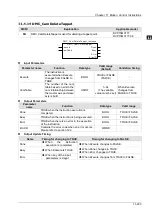 Предварительный просмотр 703 страницы Delta DVP-15MC Series Operation Manual