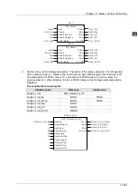 Предварительный просмотр 721 страницы Delta DVP-15MC Series Operation Manual