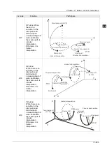 Предварительный просмотр 739 страницы Delta DVP-15MC Series Operation Manual