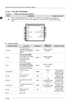 Предварительный просмотр 758 страницы Delta DVP-15MC Series Operation Manual