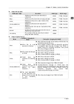 Предварительный просмотр 759 страницы Delta DVP-15MC Series Operation Manual