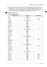 Предварительный просмотр 761 страницы Delta DVP-15MC Series Operation Manual