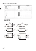 Предварительный просмотр 762 страницы Delta DVP-15MC Series Operation Manual