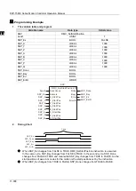 Предварительный просмотр 778 страницы Delta DVP-15MC Series Operation Manual