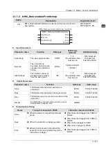 Предварительный просмотр 781 страницы Delta DVP-15MC Series Operation Manual