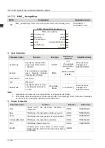 Предварительный просмотр 788 страницы Delta DVP-15MC Series Operation Manual