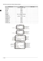 Предварительный просмотр 804 страницы Delta DVP-15MC Series Operation Manual