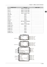 Предварительный просмотр 809 страницы Delta DVP-15MC Series Operation Manual