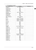 Предварительный просмотр 821 страницы Delta DVP-15MC Series Operation Manual