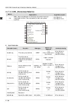 Предварительный просмотр 824 страницы Delta DVP-15MC Series Operation Manual