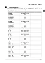 Предварительный просмотр 831 страницы Delta DVP-15MC Series Operation Manual