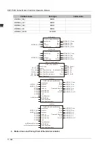 Предварительный просмотр 832 страницы Delta DVP-15MC Series Operation Manual