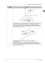 Предварительный просмотр 841 страницы Delta DVP-15MC Series Operation Manual