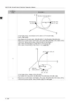 Предварительный просмотр 842 страницы Delta DVP-15MC Series Operation Manual