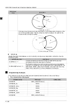 Предварительный просмотр 844 страницы Delta DVP-15MC Series Operation Manual