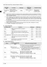 Предварительный просмотр 850 страницы Delta DVP-15MC Series Operation Manual