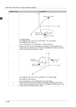 Предварительный просмотр 852 страницы Delta DVP-15MC Series Operation Manual