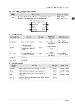 Предварительный просмотр 859 страницы Delta DVP-15MC Series Operation Manual