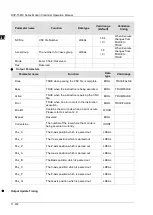 Предварительный просмотр 872 страницы Delta DVP-15MC Series Operation Manual