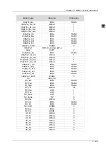 Предварительный просмотр 875 страницы Delta DVP-15MC Series Operation Manual