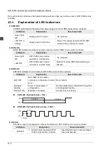 Предварительный просмотр 880 страницы Delta DVP-15MC Series Operation Manual