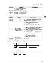 Предварительный просмотр 881 страницы Delta DVP-15MC Series Operation Manual