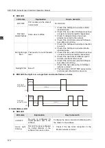 Предварительный просмотр 882 страницы Delta DVP-15MC Series Operation Manual