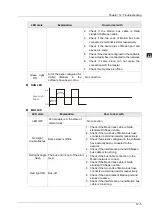 Предварительный просмотр 883 страницы Delta DVP-15MC Series Operation Manual