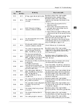 Предварительный просмотр 887 страницы Delta DVP-15MC Series Operation Manual