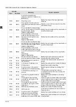 Предварительный просмотр 894 страницы Delta DVP-15MC Series Operation Manual