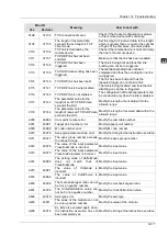 Предварительный просмотр 895 страницы Delta DVP-15MC Series Operation Manual