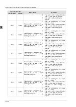 Предварительный просмотр 902 страницы Delta DVP-15MC Series Operation Manual