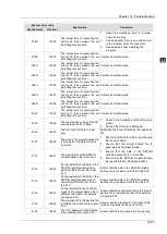 Предварительный просмотр 903 страницы Delta DVP-15MC Series Operation Manual