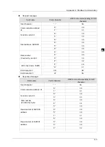 Предварительный просмотр 907 страницы Delta DVP-15MC Series Operation Manual